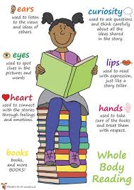 Teacher S Pet Ks1 Whole Body Reading Poster Free Classroom Display Resource Eyfs Ks1 Ks2 Reading Display Reading Posters Guided Reading Activities Ks2