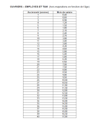 Check spelling or type a new query. Indemnite De Licenciement Economique Cgt Psa Sochaux