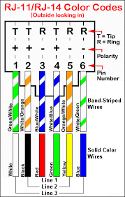 The chart above shows basic telephone wiring on a four wire jack. Rj 11 Rj 14 Color Codes And Wiring At T Southeast Forum Faq Dslreports Isp Information Computer Network Electronics Projects Diy Coding