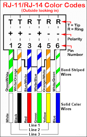 If one room is connected to the phone service, all other rooms phone jacks can receive the phone signal. Rj 11 Rj 14 Color Codes And Wiring At T Southeast Forum Faq Dslreports Isp Information Computer Network Electronics Projects Diy Coding