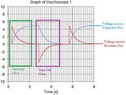 Rc Rl And Rlc Circuit Basic Principle And Circuit Explanations