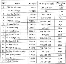 Ngoài sự dũng cảm trên chiến trường để bảo vệ tổ quốc, người quân nhân còn có trách nhiệm quan trọng hơn là: Ä'áº¡i Há»c SÆ° Pháº¡m Thai Nguyen Ä'iá»ƒm Chuáº©n 2020 Trangtuyensinh