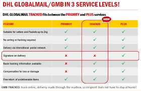Dhl Globalmail Dhl Express