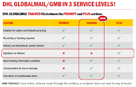 Free tracking by text, phone, online uk and international delivery dhl express is the global market leader in the international express courier business. Dhl Globalmail Dhl Express