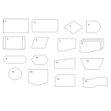 creating a gap analysis flow chart that demonstrates your