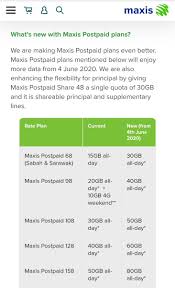 Dialing *100# from your mobile number. Jawish Hameed On Twitter Maxis Just Bumped Data Quotas Significantly On All Their Plans My Myr 98 Plan Now Gets 40 Gb Per Month That S 354 22 In Maldivian Rufiyaa Https T Co R7edmipalt
