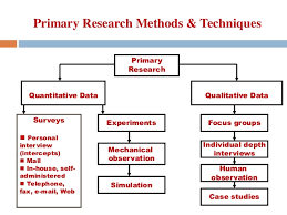 These are six years of quarterly data (each year = 4 quarters). Data Collection Primary Secondary
