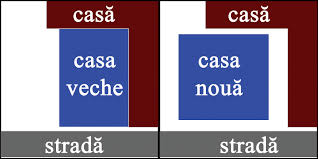 Ce se întâmplă în situația în care vecinul refuză să contribuie la costurile prevăzute de îngrădire? Imobiliare Un Vecin IsteÈ› IÈ™i Face CasÄƒ Zoso Blog