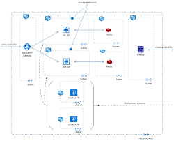 Inside the azure app service architecture by yochay kiriaty | february 2017 azure app service is considered an excellent platform as a service (paas), offering an application platform for developers to build web, mobile and api applications. High Availability Enterprise Deployment Using App Services Environment Azure Reference Architectures Microsoft Docs