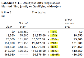 If you hire a local citizen they are already residents, and some expats on assignment may also meet the resident criteria if they stay long enough in malaysia. At What Rate Do You Pay Tax On Dividends Retirement Income