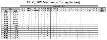 Products Steel Tube Investments Llc