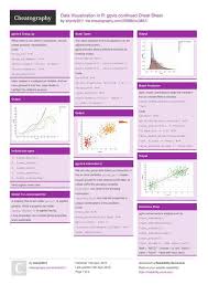 Data Visualization In R Ggvis Continued Cheat Sheet Cheat Continued Data Ggvis Sheet Visualization En 2020 Ciencia De Datos Informatica Ciencia