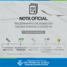 (1) toda a restante população, caso sejam cumpridos os calendários de chegada das vacinas Prefeitura De Sao Pedro Da Aldeia Nota Oficial Doses Da Vacina Contra A Covid 19 A Prefeitura De Sao Pedro Da Aldeia Informa Que O Governo Do Estado Divulgou Na Manha Desta
