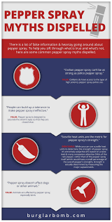 Pepper Spray Myths Dispelled Pepper Spray Home Defense Revel Technology