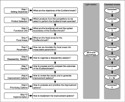 We did not find results for: Overview Of The 10 Steps Of The Ecobenchmarking Method Step 1 What Are Download Scientific Diagram