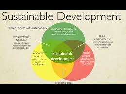Sustainable Development An Introduction To Two Theories Youtube In 2020 Sustainable Development Un Sustainable Development Goals Sustainable Development Goals
