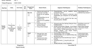 Portal toxic contoh format dan bentuk agenda harian kelas excel. Jurnal Harian Kelas 3 Kurikulum 2013 Revisi 2018 Info Pendidikan Terbaru