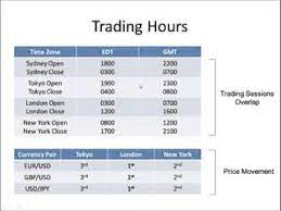 Cryptocurrency market never opens, never closes. What Time Does Crypto Market Open And Close Www Docteursamama Com