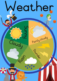 circus themed weather chart