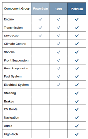Maybe you would like to learn more about one of these? Hmf Hyundai Protection Plan