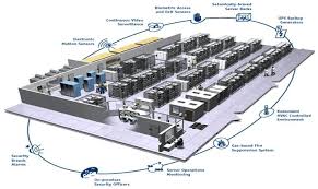 Pin On Data Centre Infrastructure