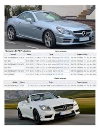 Maybe you would like to learn more about one of these? Mercedes Benz 172 R172 Slk Service Repair Manual Pdf