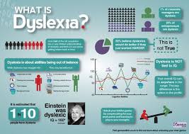 In the agm of 2008, the members agreed to change the name to persatuan dyslexia malaysia since membership has exceeded 1,200 members from the whole of malaysia. Dyslexia Students Malaysia Private Schools Malaysia And International Schools Malaysia And Home Schools Malaysia