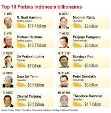 Hartonos on top of 'Forbes' rich list - Thu, March 8 2018 - The Jakarta Post