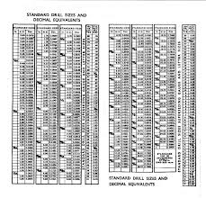 27 Detailed Zeus Precision Data Chart