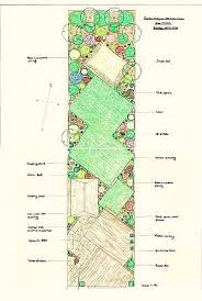 Long Thin Garden Designs Narrow Garden Garden Design Plans Garden Design Layout