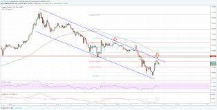 Ripple Technical Analysis Xrp Potential