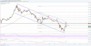 ripple technical analysis xrp potential