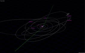 The Third Interstellar Object: 3I/ATLAS - Astronomical Society of Edinburgh