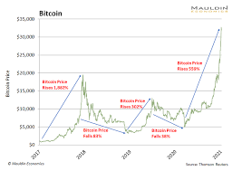 Although tesla made a billion paper profit in its first month owning the digital gold, it comes with added risk, as seen this week, said ives. Collect A Bitcoin Dividend Without Owning The King Of Cryptos Etf Trends