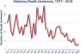Alabama Death Penalty Information Center