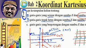 Menurut pengalaman sebuah perusahaan penerbangan, rata rata tempat duduk yang kosong dalam setiap kali penerbangan sama dengan 12 dengan simpangan baku. Jawaban Esai Uji Kompetensi Bab 2 Matematika Kelas 8 Smp Halaman 66 Koordinat Kartesius Contoh Materi Pendidikan