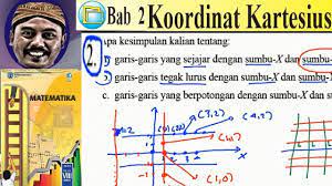 Rpp tik smp kls 8 semester 1.doc. Jawaban Esai Uji Kompetensi Bab 2 Matematika Kelas 8 Smp Halaman 66 Koordinat Kartesius Contoh Materi Pendidikan