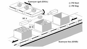 If you liked this article, then please subscribe to our youtube channel for plc and scada video tutorials. Http Eprints Undip Ac Id 228 1 Programmable Logic Control Pdf