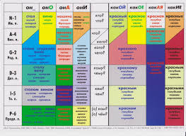 Shall We Talk Russian Useful Table On The Endings