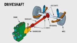 What Is Drive shaft or Propeller Shaft?