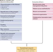 The purpose of the media is. Considerations For Diagnostic Covid 19 Tests Nature Reviews Microbiology