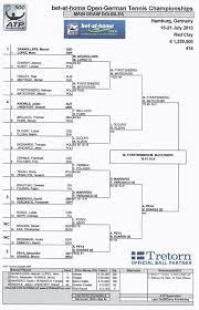 2015 atp draw challenge week 28 (hamburg, gstaad, atlanta) staff, tennis atlantic. Bet At Home Open 2013 Draw Doppel Foto Im Hamburg Web