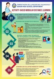 However, online education makes learning convenient and flexible. Valenzuelacity A Twitter Plv Shs Flexible Learning Delivery Process For School Year 2020 2021 Plv Shs Adopts Flexible Learning Options That Will Allow Both Students And Their Learning Partners Teachers And Parents Guardians To