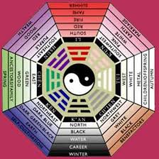 Your Feng Shui Birth Element In5d