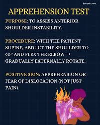 Image result for Shoulder Apprehension Test