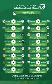 فيديو أهداف مباراة النصر والفيصلي في الدوري السعودي. Ø¬Ø¯ÙˆÙ„ ØªØ±ØªÙŠØ¨ Ø¯ÙˆØ±ÙŠ Ø§Ù„Ø¯Ø±Ø¬Ø© Ø§Ù„Ø«Ø§Ù„Ø«Ø© Ø§Ù„Ø³Ø¹ÙˆØ¯ÙŠ