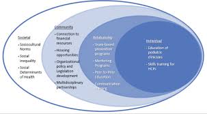 Whether you're a pharmaceutical company or a consumer health company, alliance healthcare offers a broad range of support services, customized for your. Human Trafficking Of Children Nurse Practitioner Knowledge Beliefs And Experience Supporting The Development Of A Practice Guideline Part Two Journal Of Pediatric Health Care