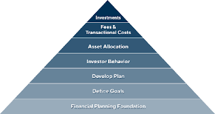 Financial Planning Carriage Hill Investment Associates Llc