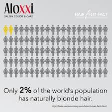 Your best eyeshadow colors will be varying shades of blue, violet, pink, and light brown. Aloxxi International Blonde Hair Facts Hair Facts Cool Hairstyles