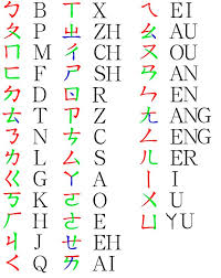 Semunya merupakan tandan tangan dari selebriti serta orang berpengaruh didunia. Abjad Mandarin A Sampai Z Brainly Co Id